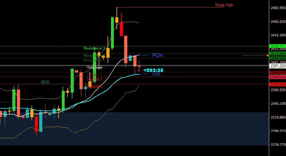 黄金价格走势图