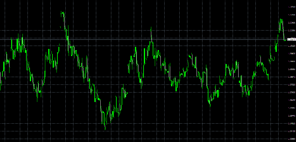 欧元兑美元汇率走势图