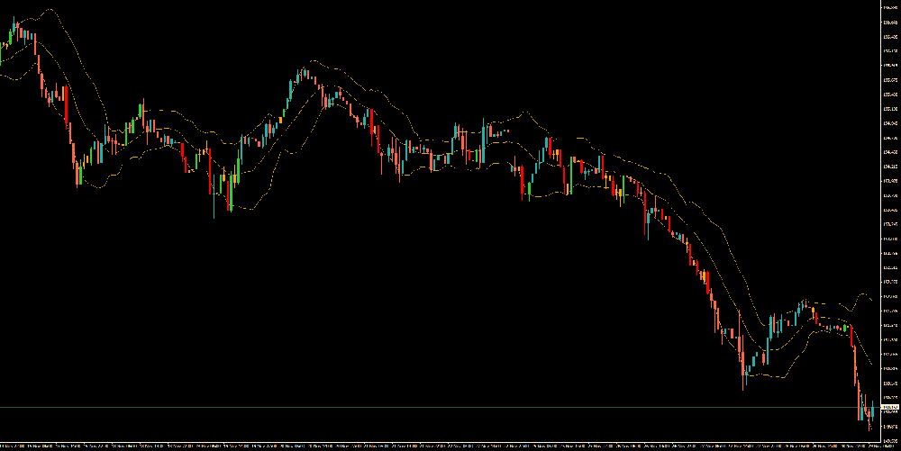 美元兑日元汇率