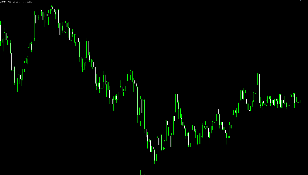 美元兑日元走势