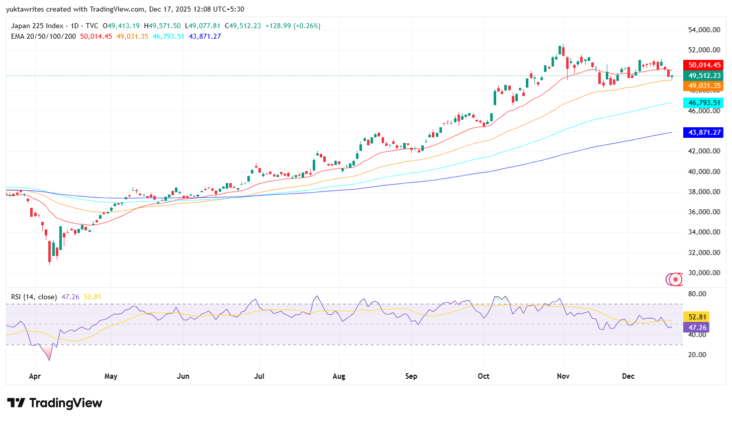 Nikkei 225 Struggles As Momentum Fades Ahead Of BOJ Decision (null ...