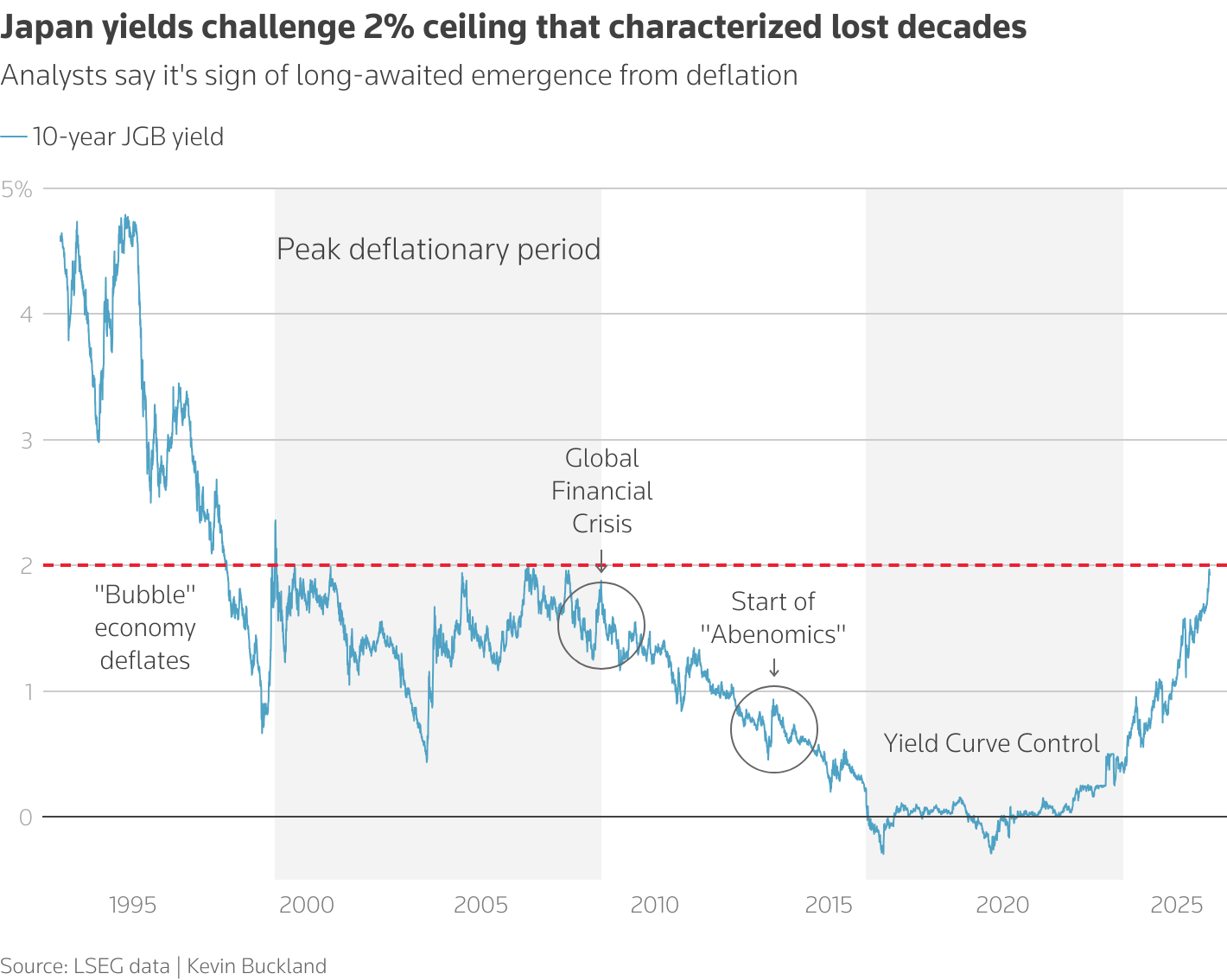 Japan eyes $7 trillion household savings pile for fresh bond ...