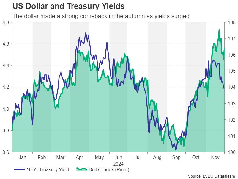 Year ahead – What does 2025 hold for the US Dollar and Japanese ...